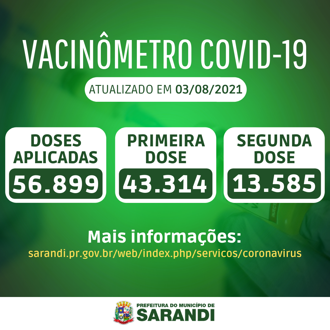 Vacinômetro de Sarandi - 03/08/2021